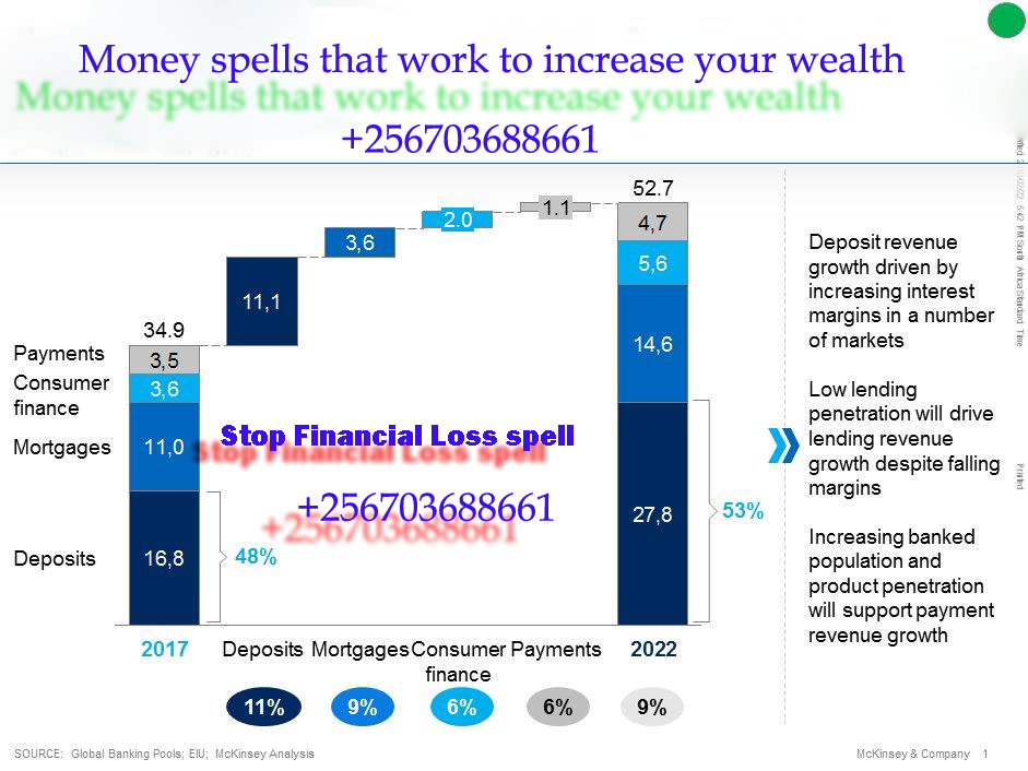Stop Financial Loss spell